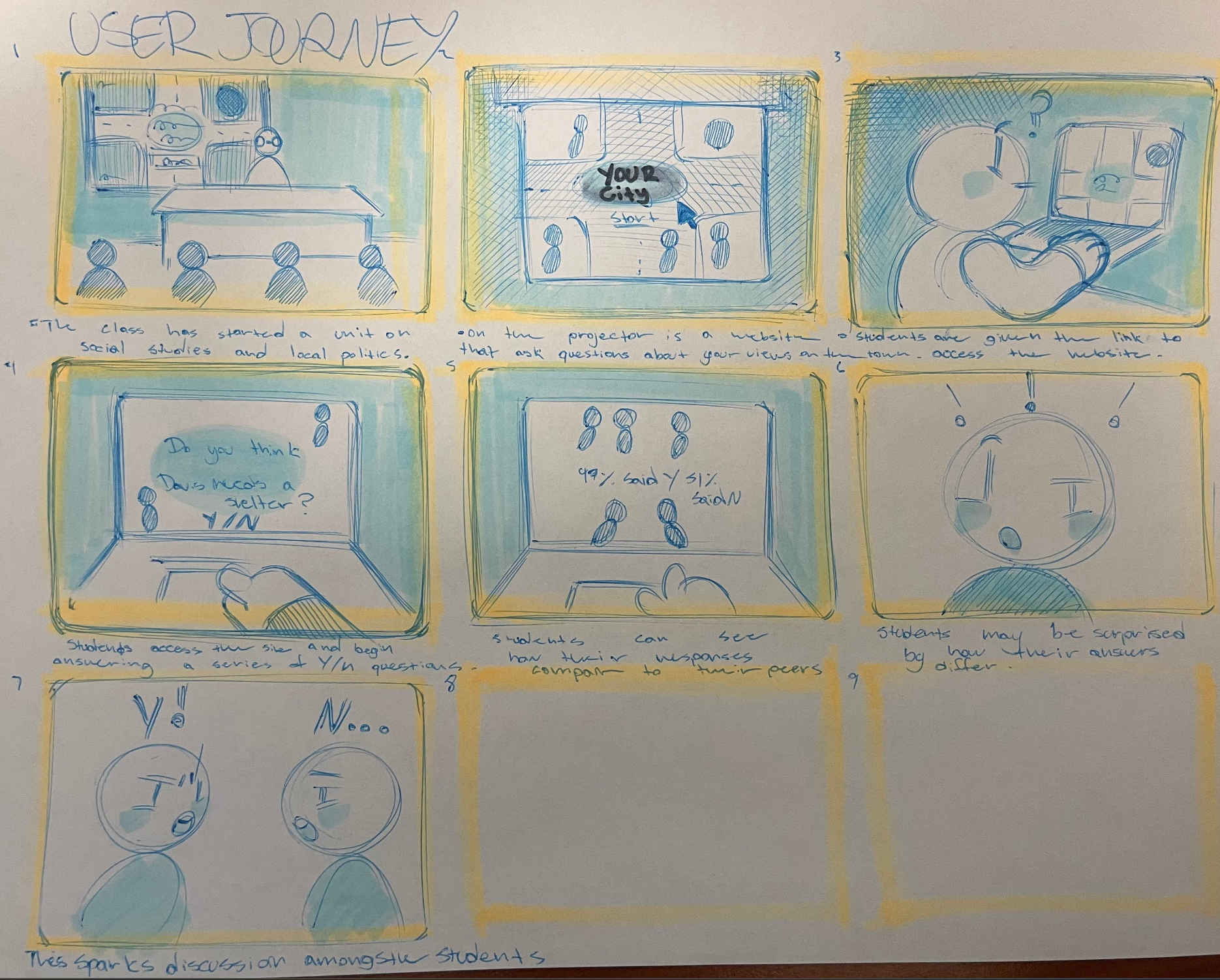 user journey storyboard